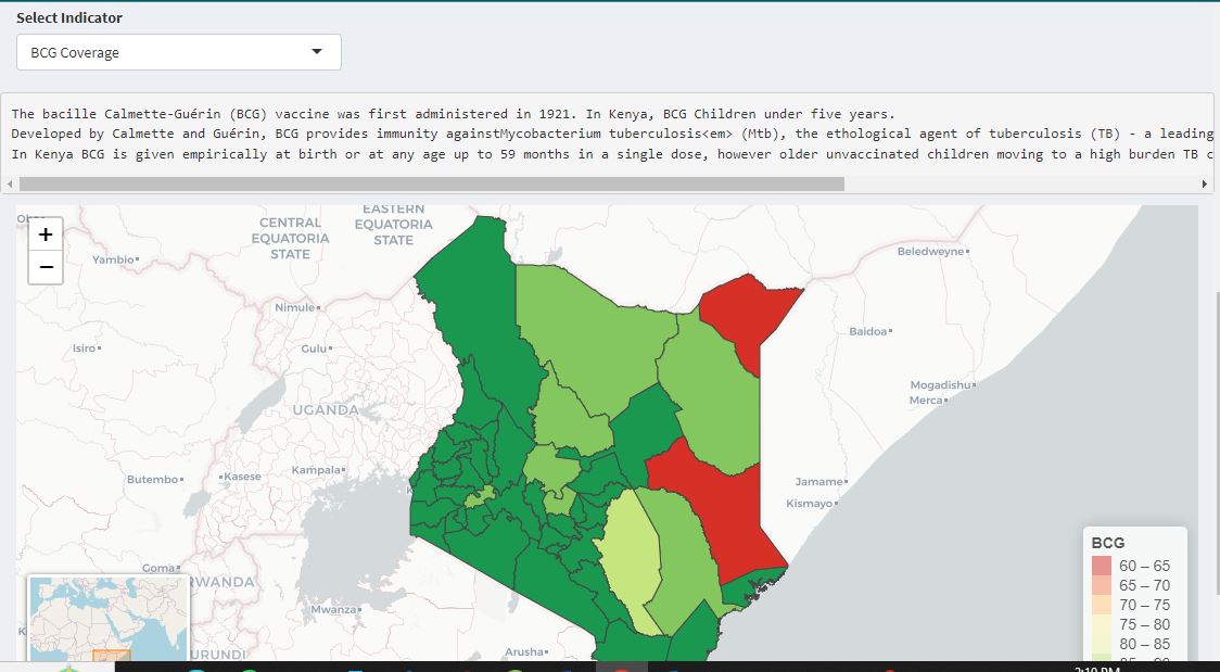 Kenya Immunization Indicators Based on KDHS 2022
