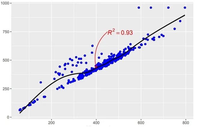 How Can a Wellness Technology Company Play It Smart